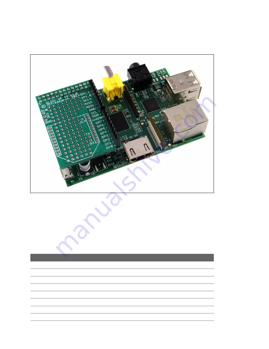 Raspberry Pi A User Manual Download Page 269