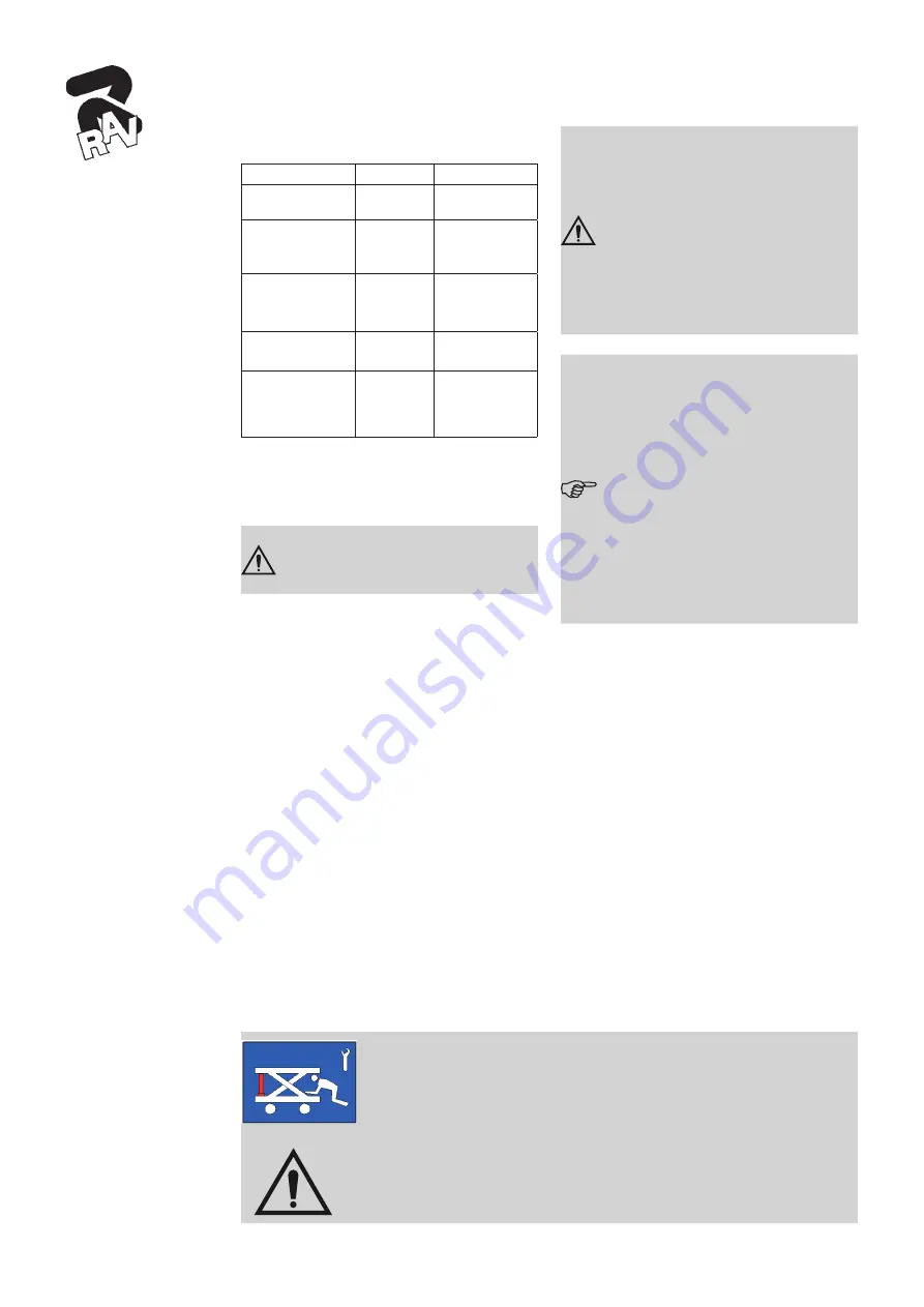 rav KT100 Operating Instructions Manual Download Page 108