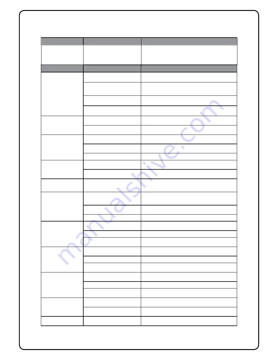 Ravelli Sara Owners And Installation Manual Download Page 14