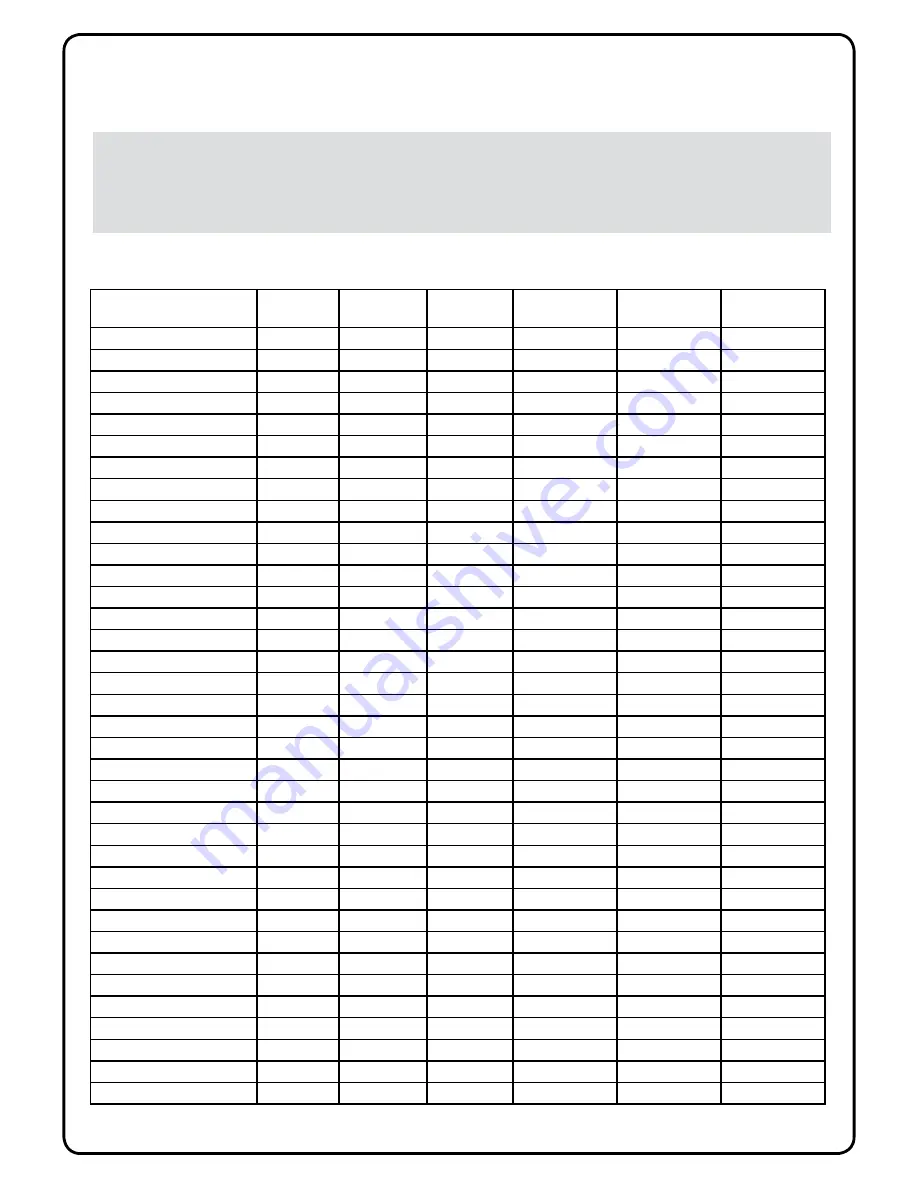 Ravelli Sara Owners And Installation Manual Download Page 38