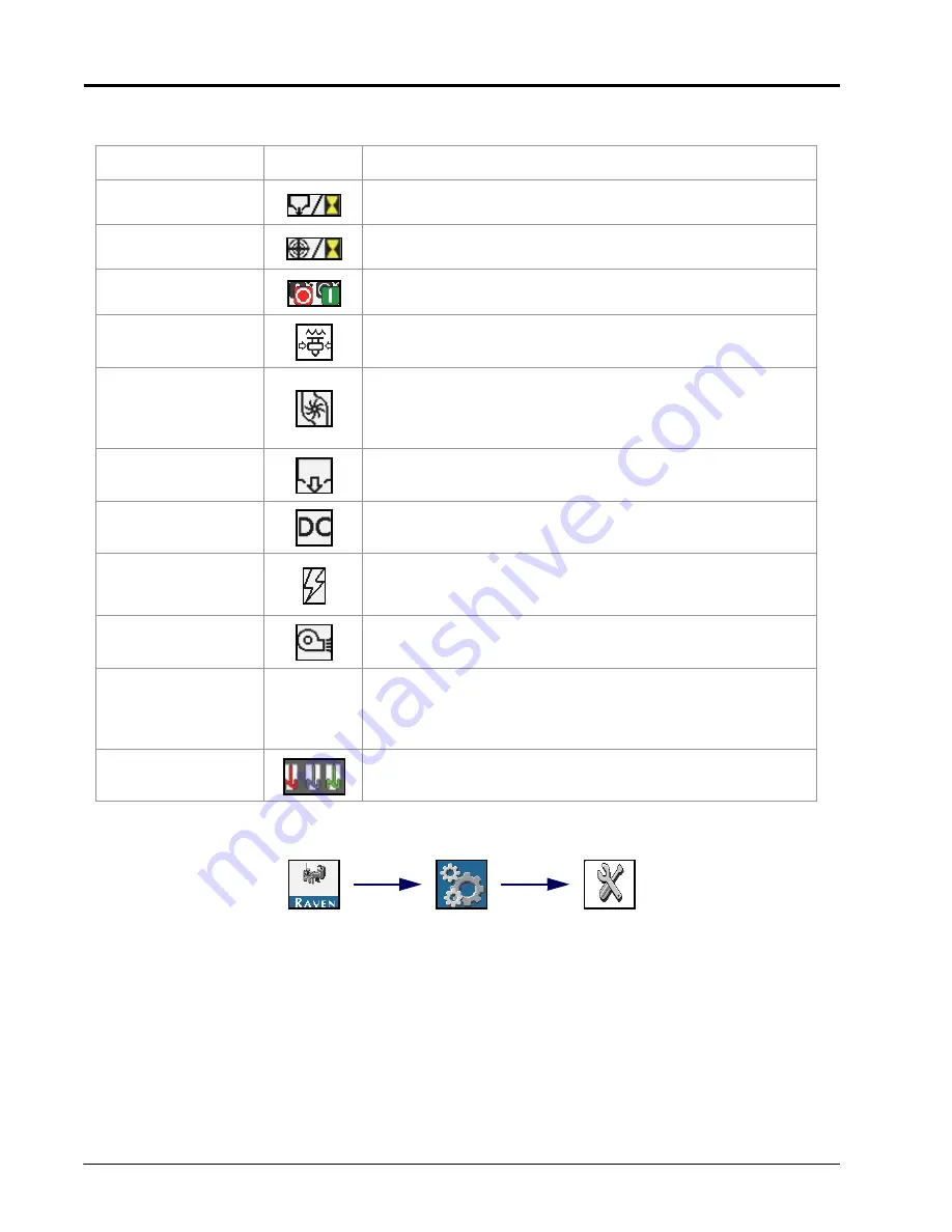 Raven Sidekick Pro Installation & Operation Manual Download Page 34