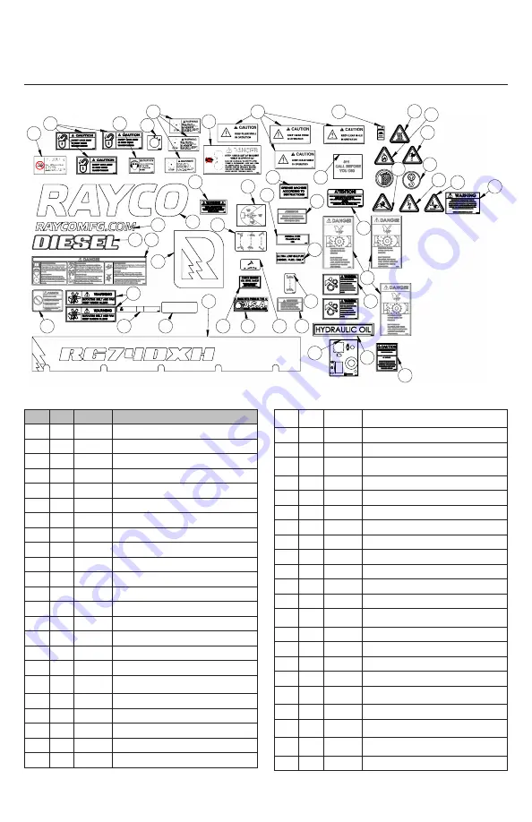 Rayco RG74DXH Скачать руководство пользователя страница 41