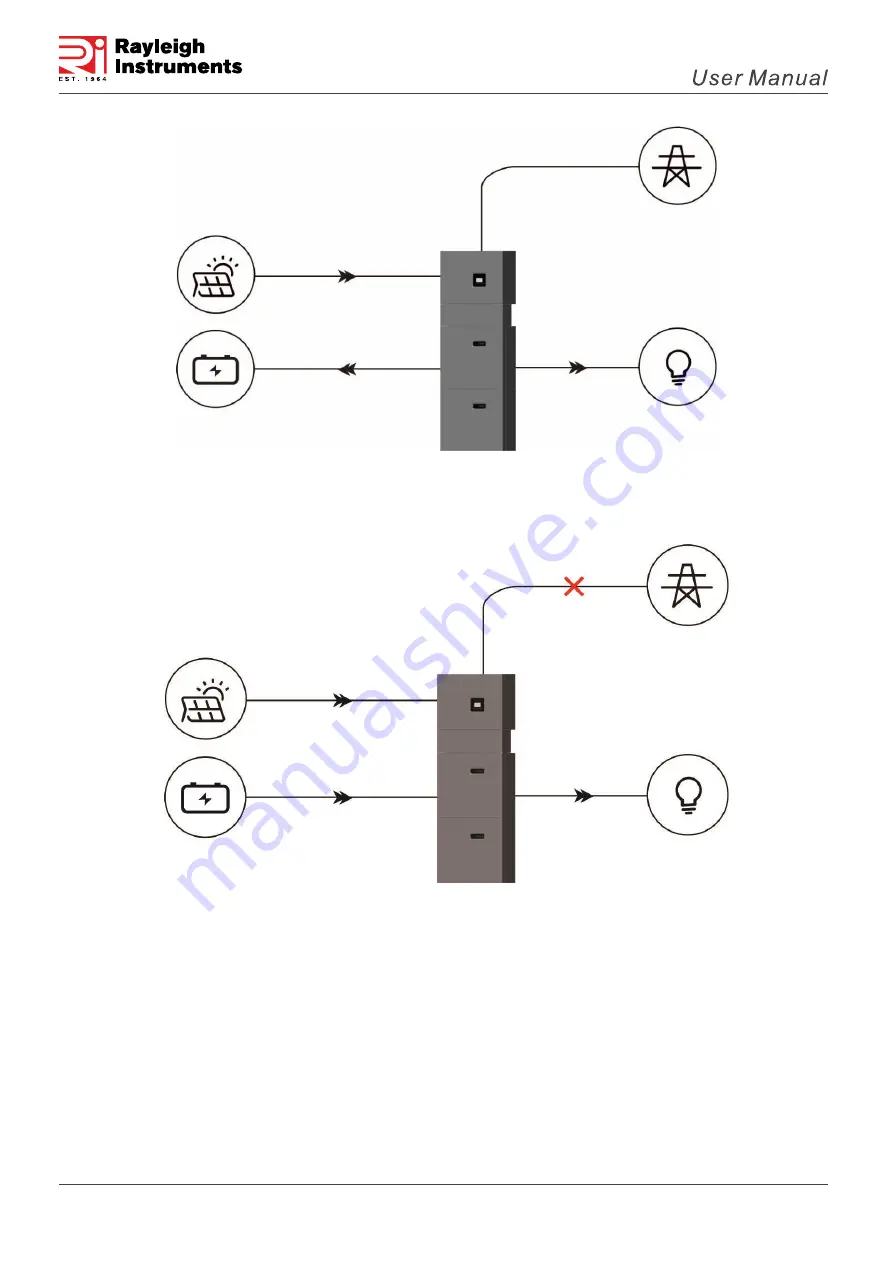 Rayleigh Instruments RI-ENERGYFLOW-MODULAR Series User Manual Download Page 10