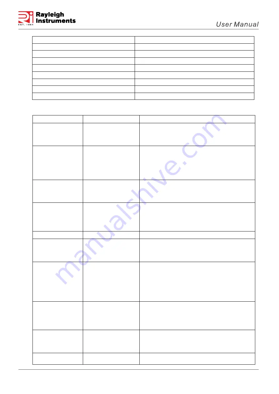 Rayleigh Instruments RI-ENERGYFLOW-MODULAR Series User Manual Download Page 44