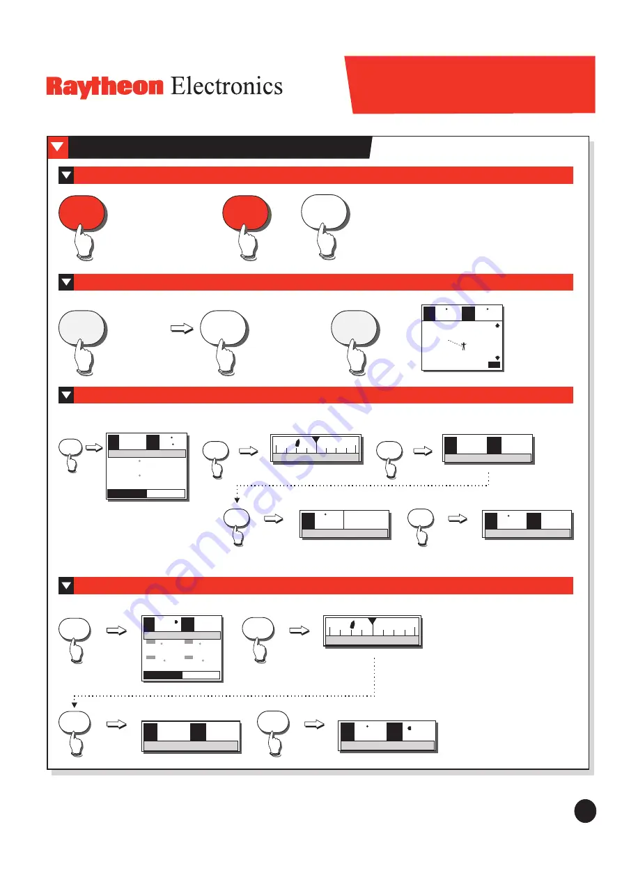 Raymarine Raytheon NAV 398 Quick Reference Card Download Page 2