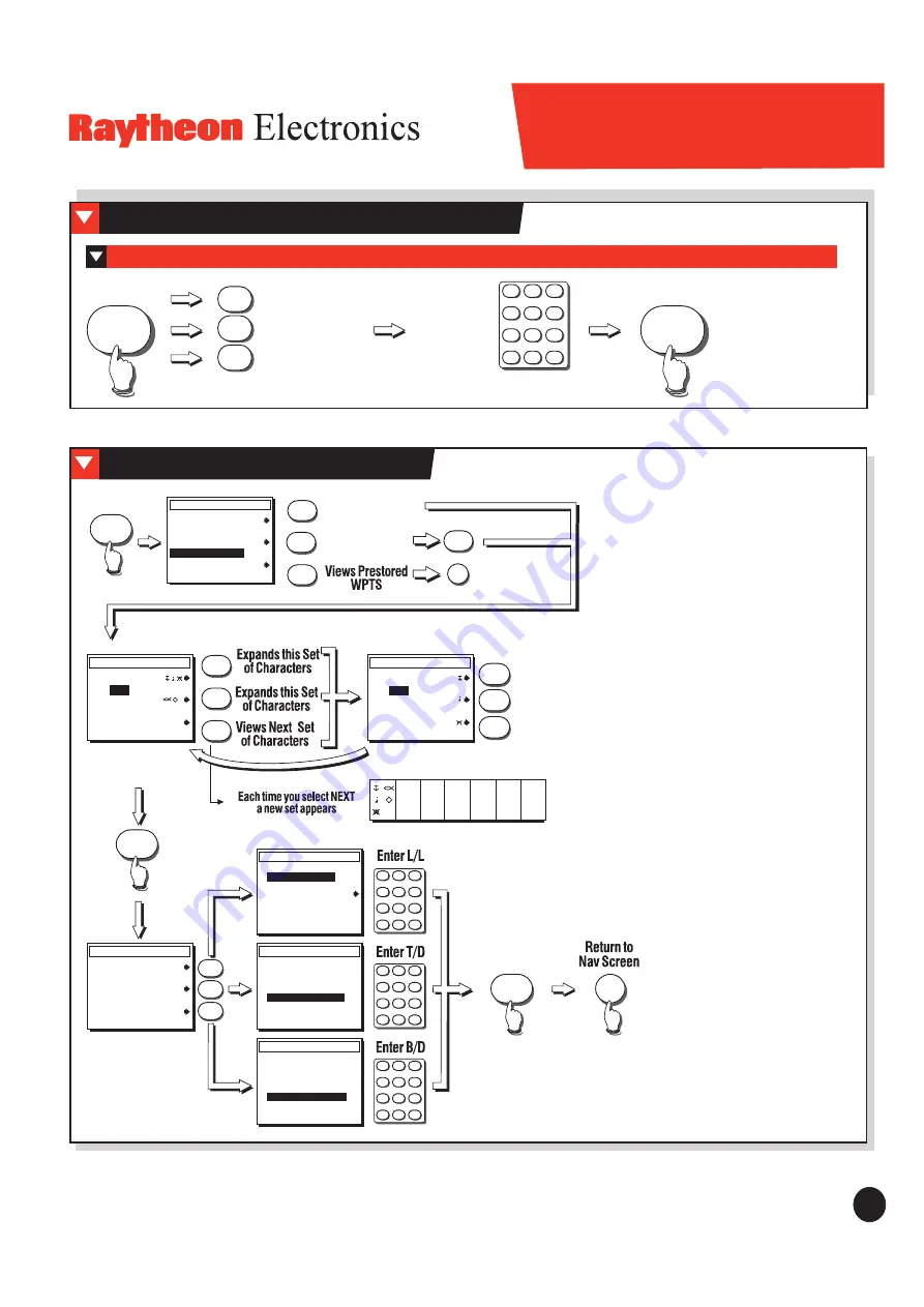 Raymarine Raytheon NAV 398 Quick Reference Card Download Page 4