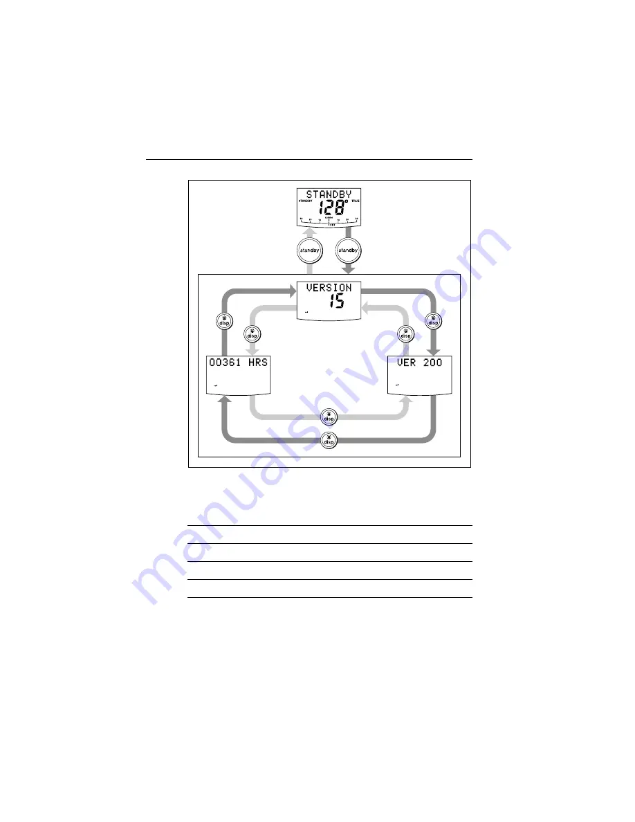 Raymarine SmartPilot ST6001 Operating Manual Download Page 38