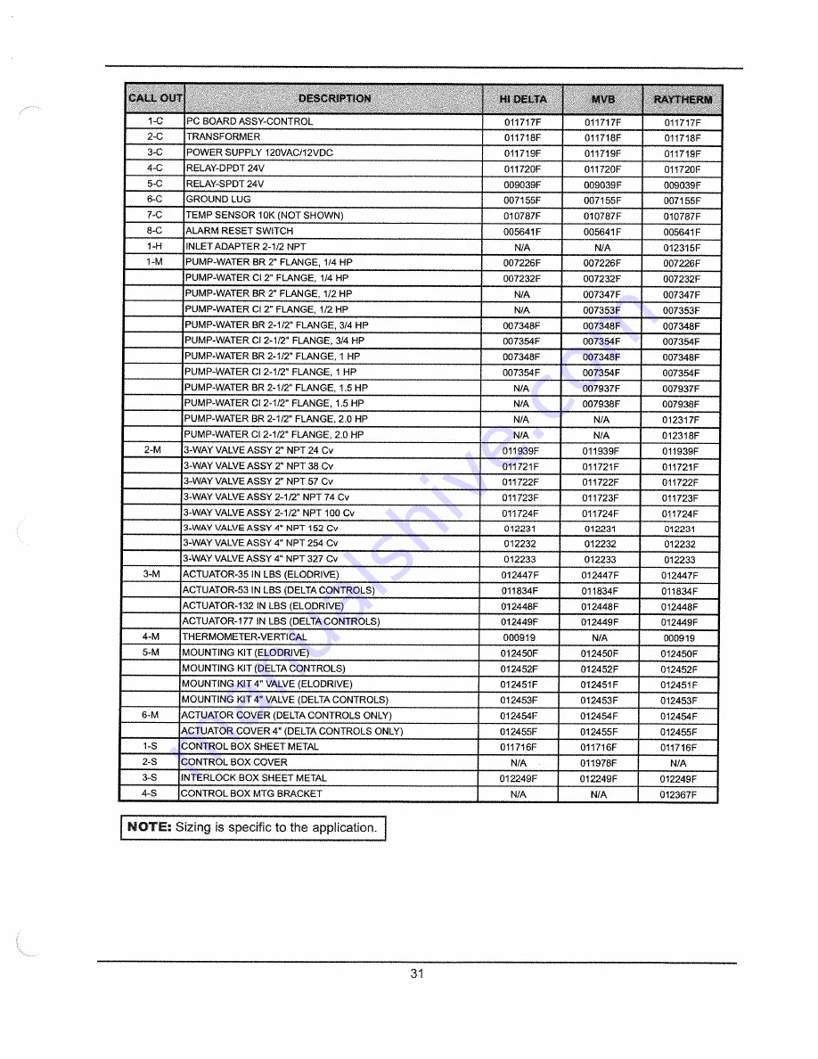 Raypak MVB 503 Скачать руководство пользователя страница 150