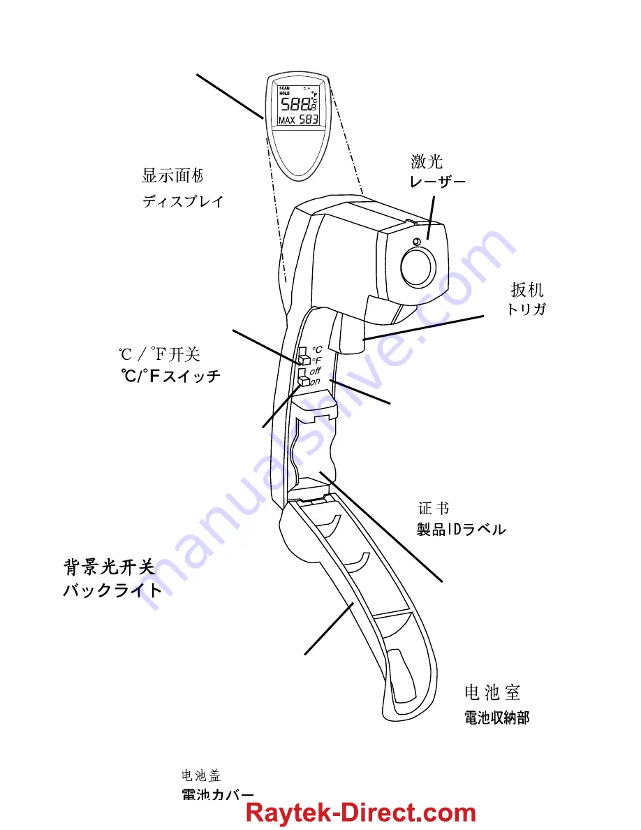 RayTek Raynger ST 20 Pro Manual Download Page 3