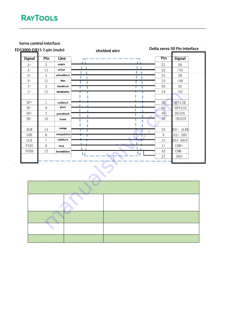 Raytools XC3000S Series Commissioning Manual Download Page 29