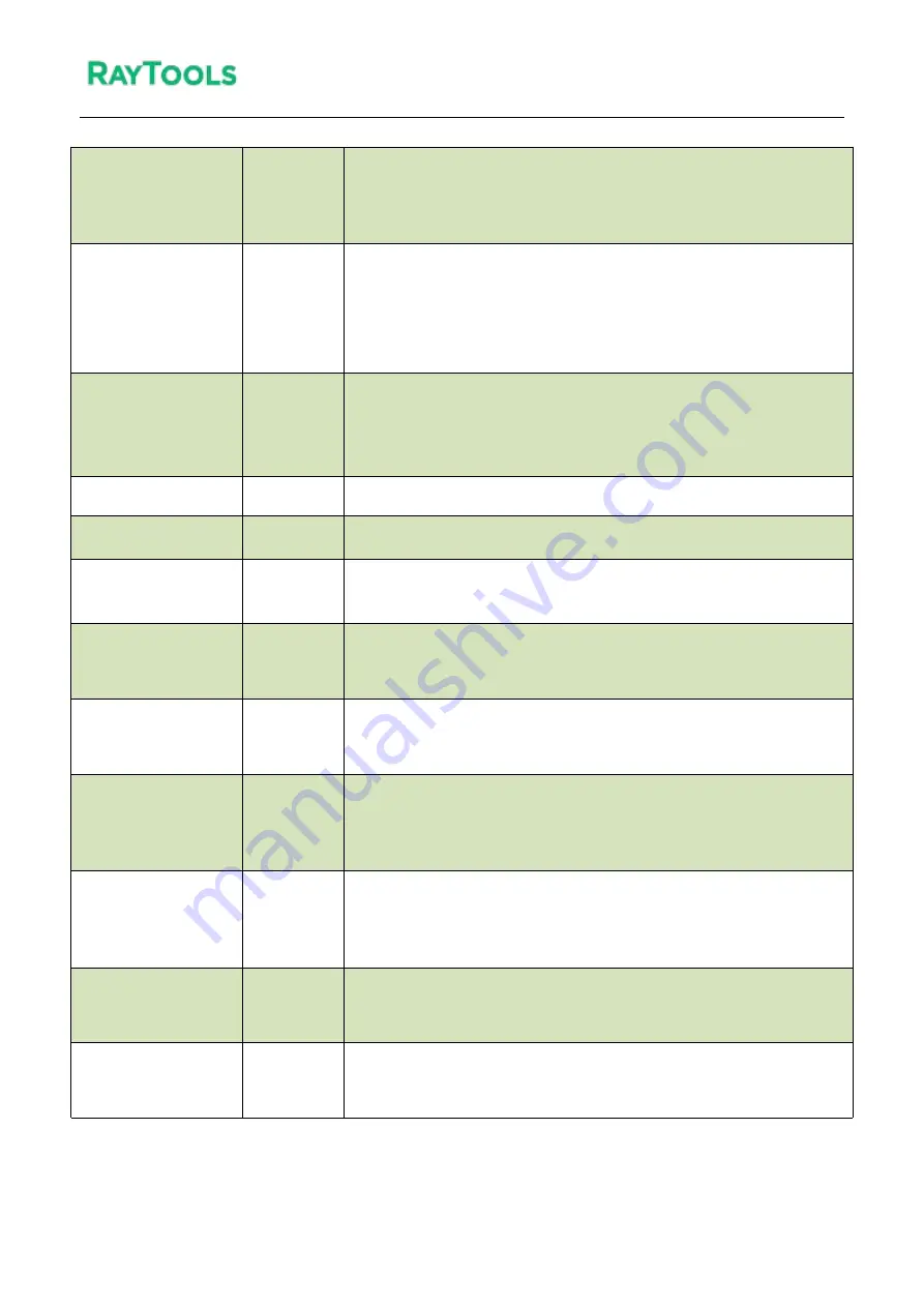 Raytools XC3000S Series Commissioning Manual Download Page 118