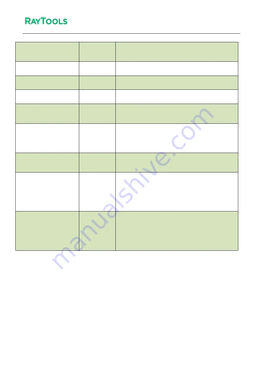 Raytools XC3000S Series Commissioning Manual Download Page 121