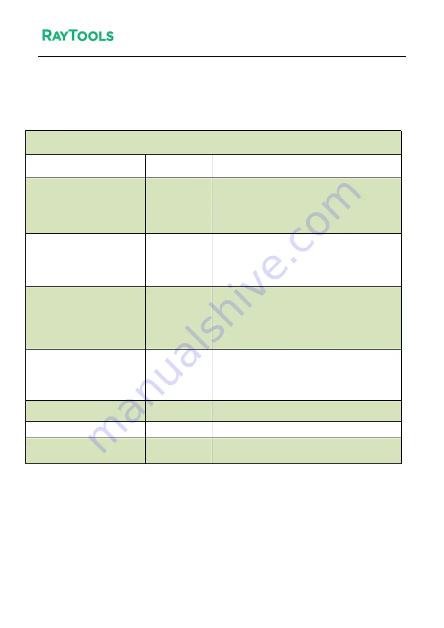 Raytools XC3000S Series Commissioning Manual Download Page 127