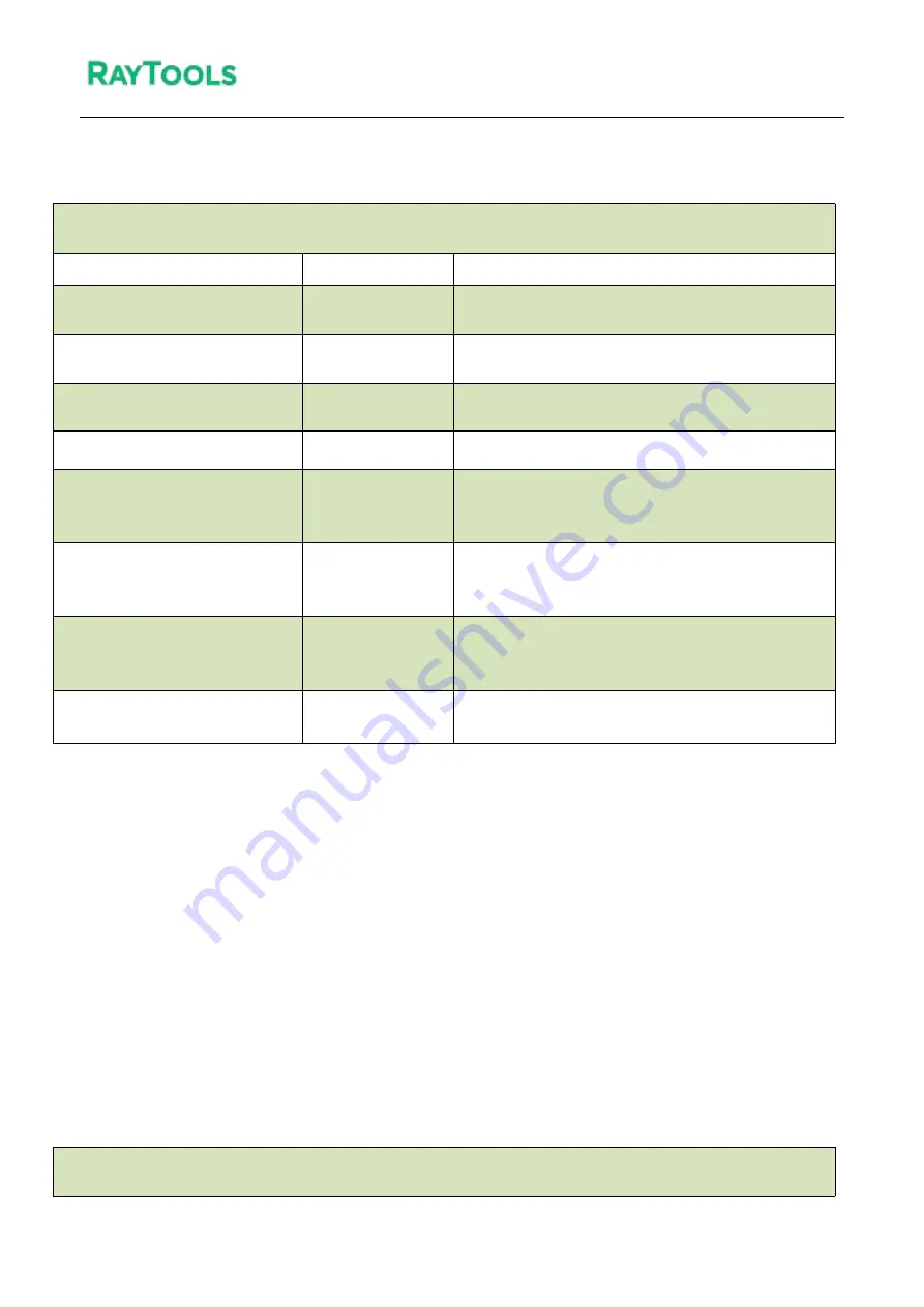 Raytools XC3000S Series Commissioning Manual Download Page 130