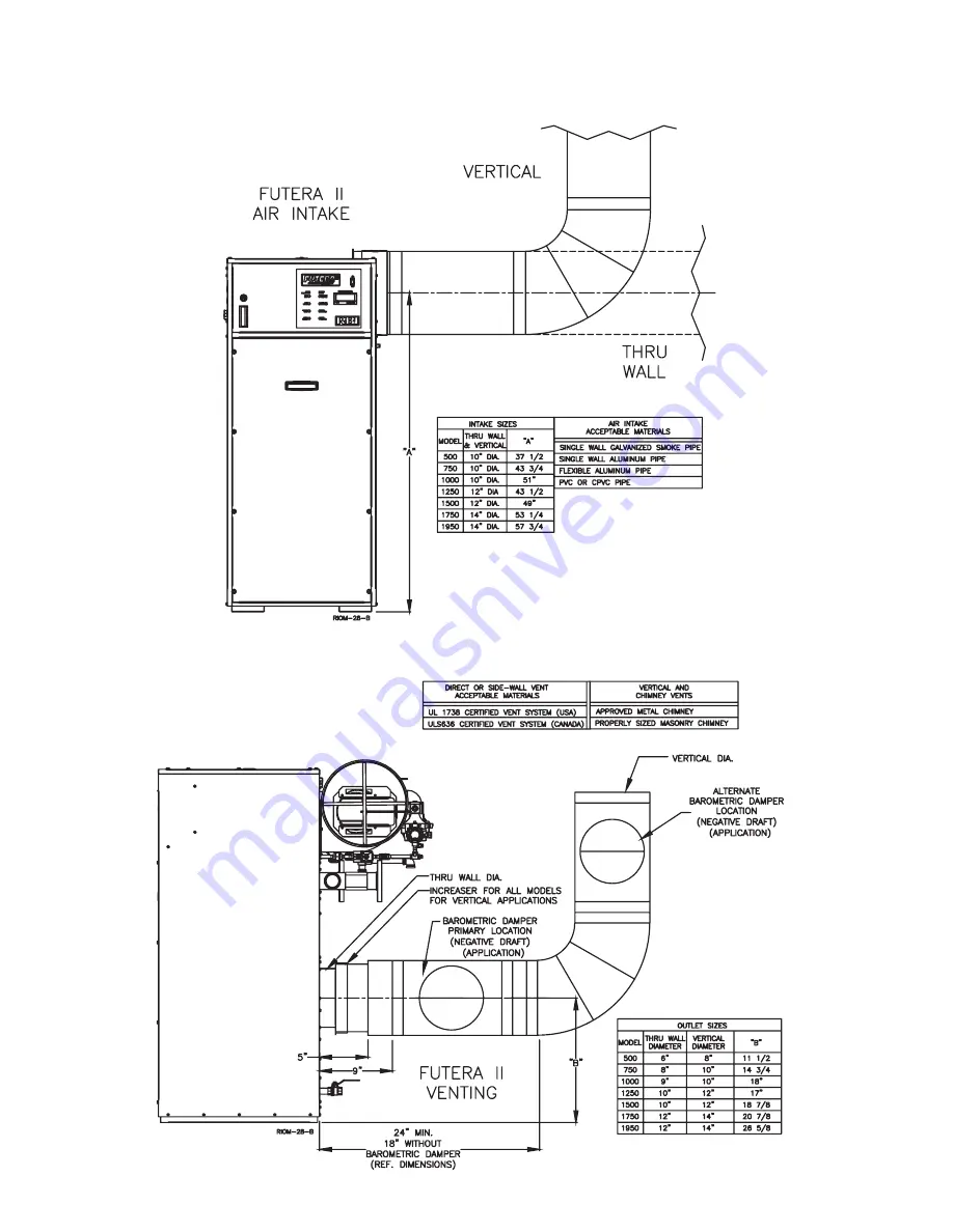 RBI FUTERA II Series Manual Download Page 10