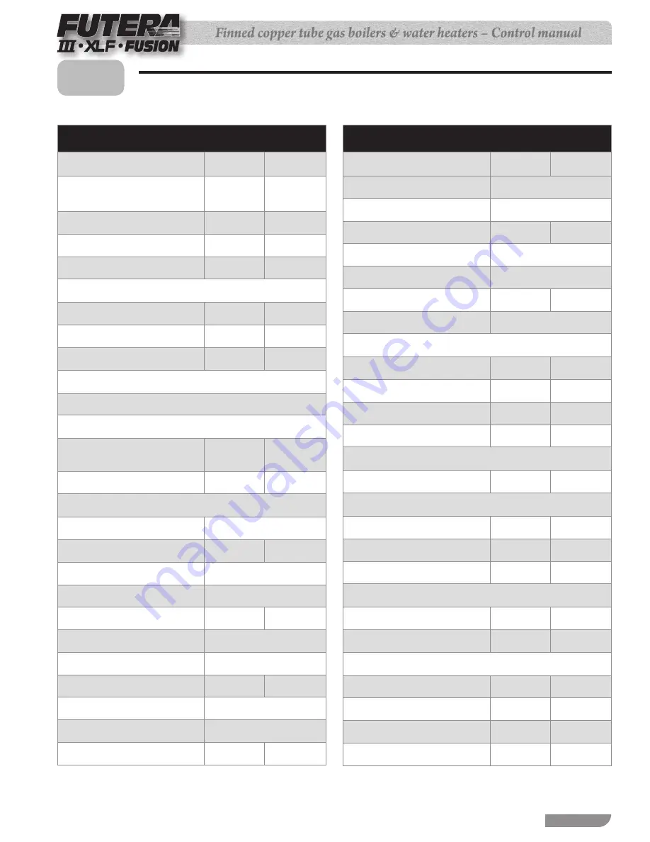 RBI FUTERA III Series Manual Download Page 57