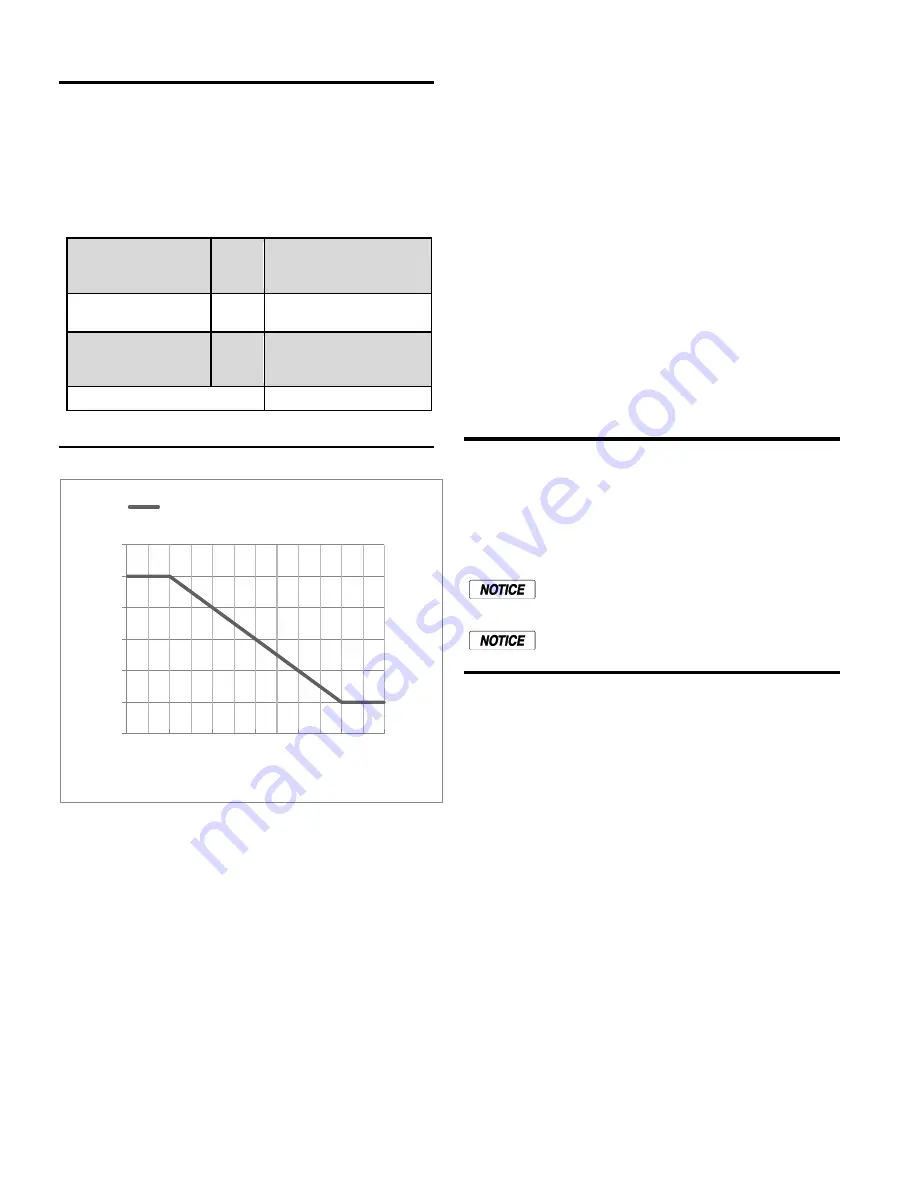 RBI FUTERA XLF Series Control Manual Download Page 60