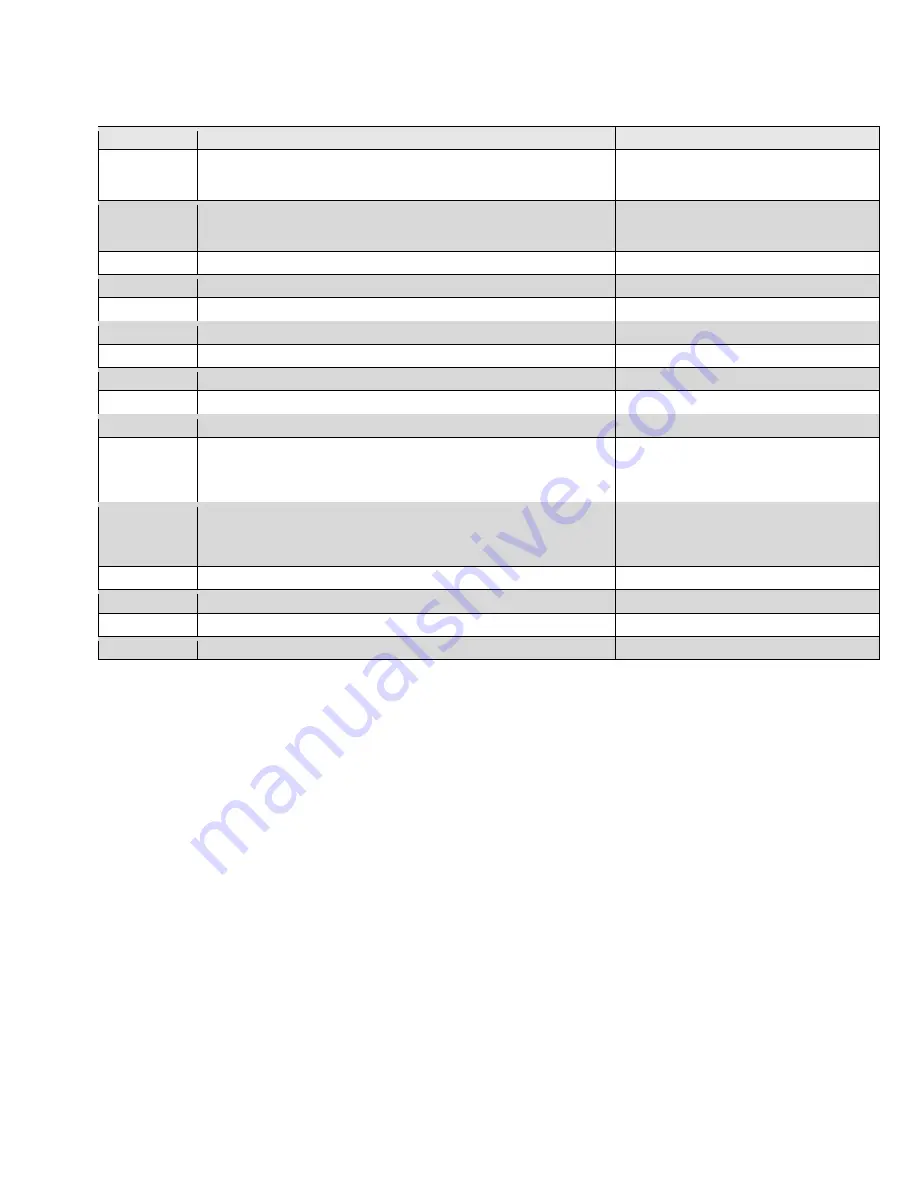 RBI FUTERA XLF Series Control Manual Download Page 111