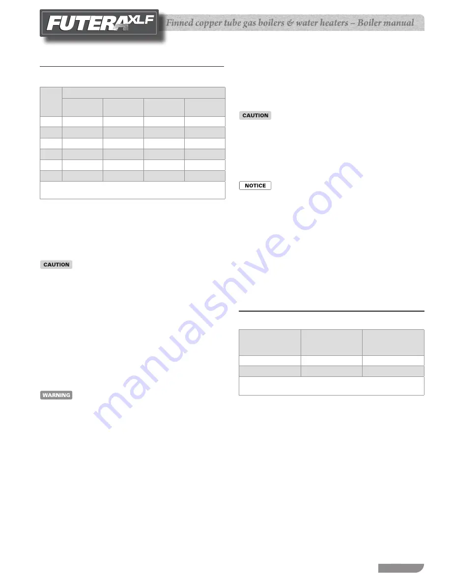 RBI FUTERA XLF Series Manual Download Page 23