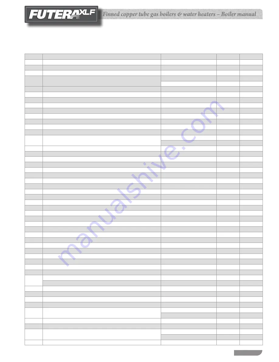 RBI FUTERA XLF Series Manual Download Page 35