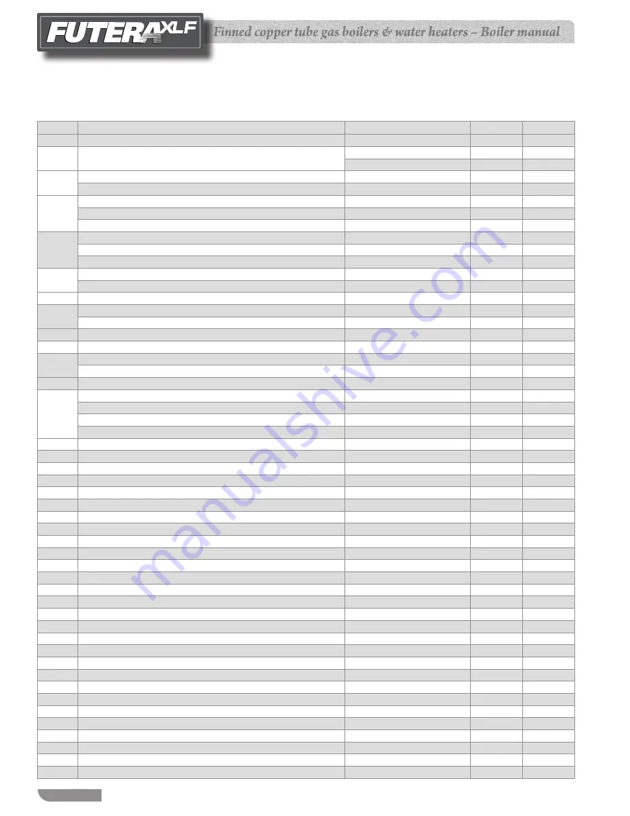 RBI FUTERA XLF Series Manual Download Page 36