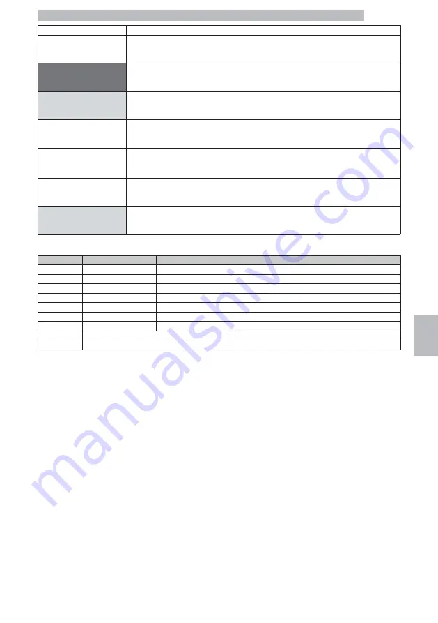 Saeco IPERAUTOMATICA PREMIUM D.A. 3P2016 Operation And Maintenance Manual Download Page 47