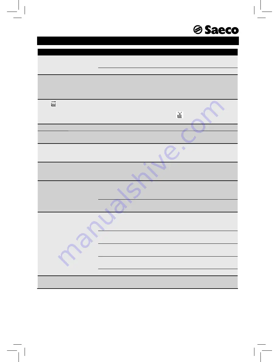 Saeco Lirika User Manual Download Page 52