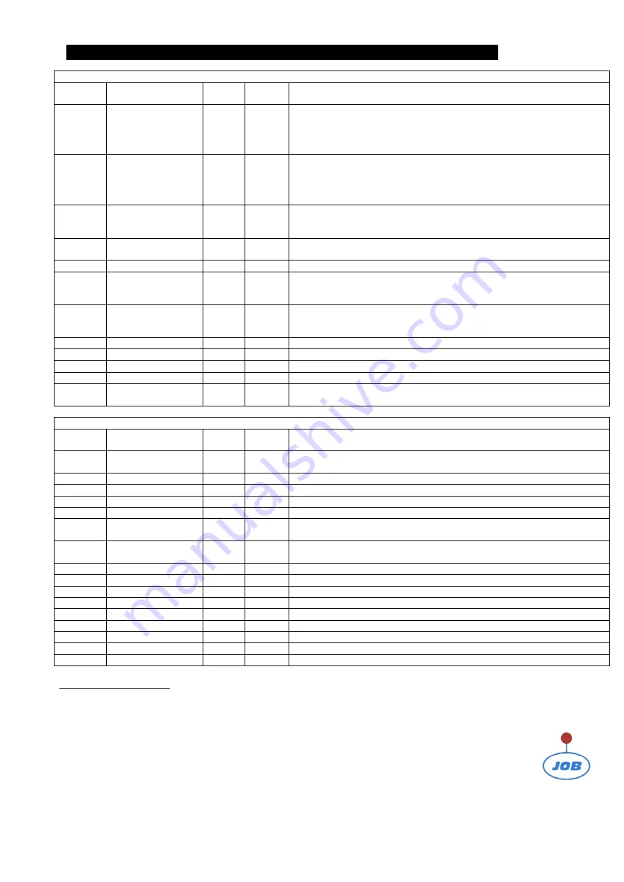 Saf-Fro DIGISTEEL III 320C Safety Instructions For Operation And Maintenance Download Page 98