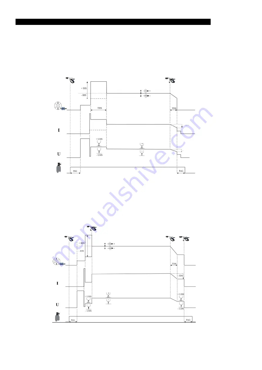 Saf-Fro DIGISTEEL III 320C Скачать руководство пользователя страница 142