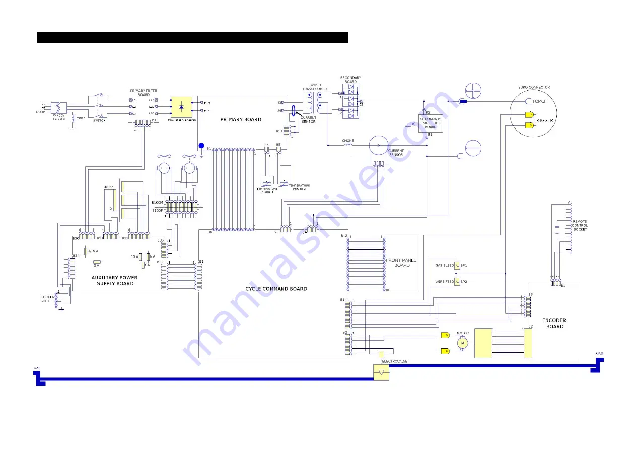 Saf-Fro DIGISTEEL III 320C Safety Instructions For Operation And Maintenance Download Page 168