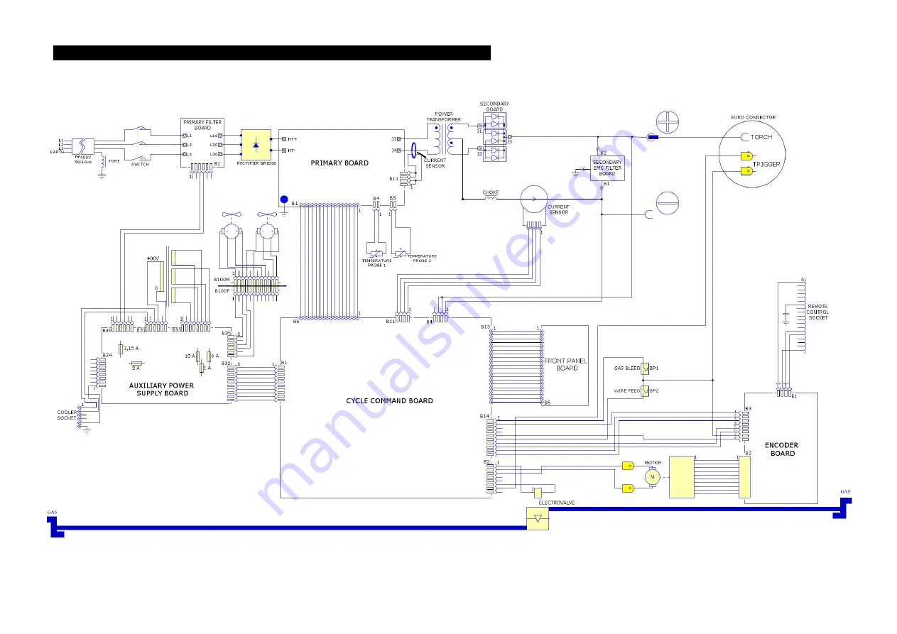 Saf-Fro DIGISTEEL III 320C Скачать руководство пользователя страница 256