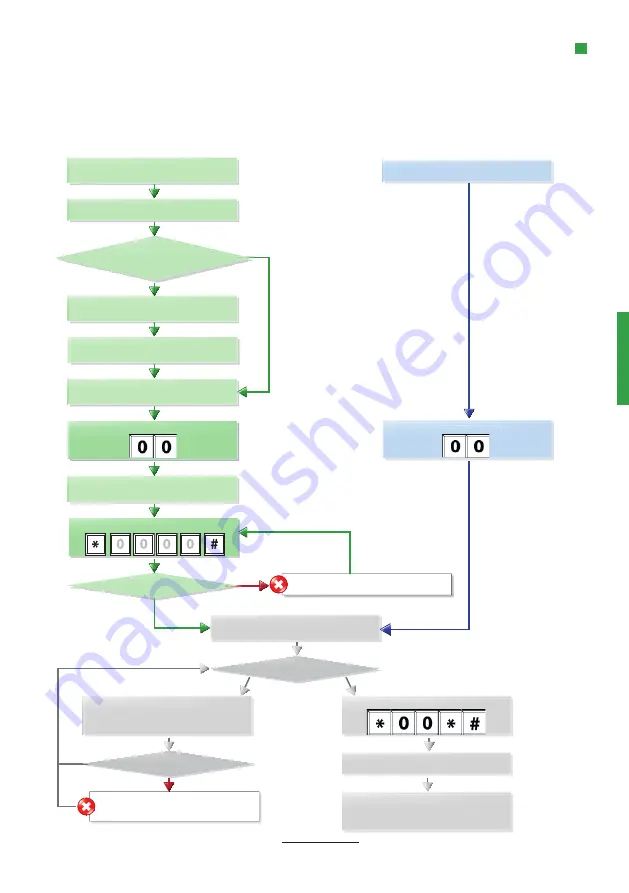 Safeline MX3 Installation Manual Download Page 15