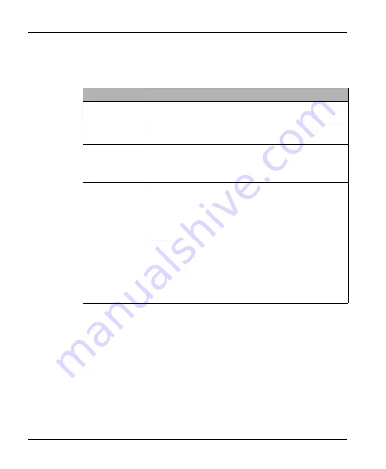 SafeNet Sentinel Developer'S Manual Download Page 226