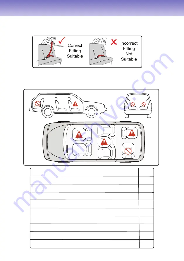 Safeway Unify Installation Instructions Manual Download Page 7