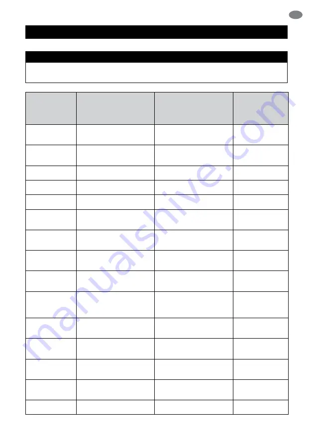 Sage the Kitchen Wizz Pro SFP800 Quick Manual Download Page 99