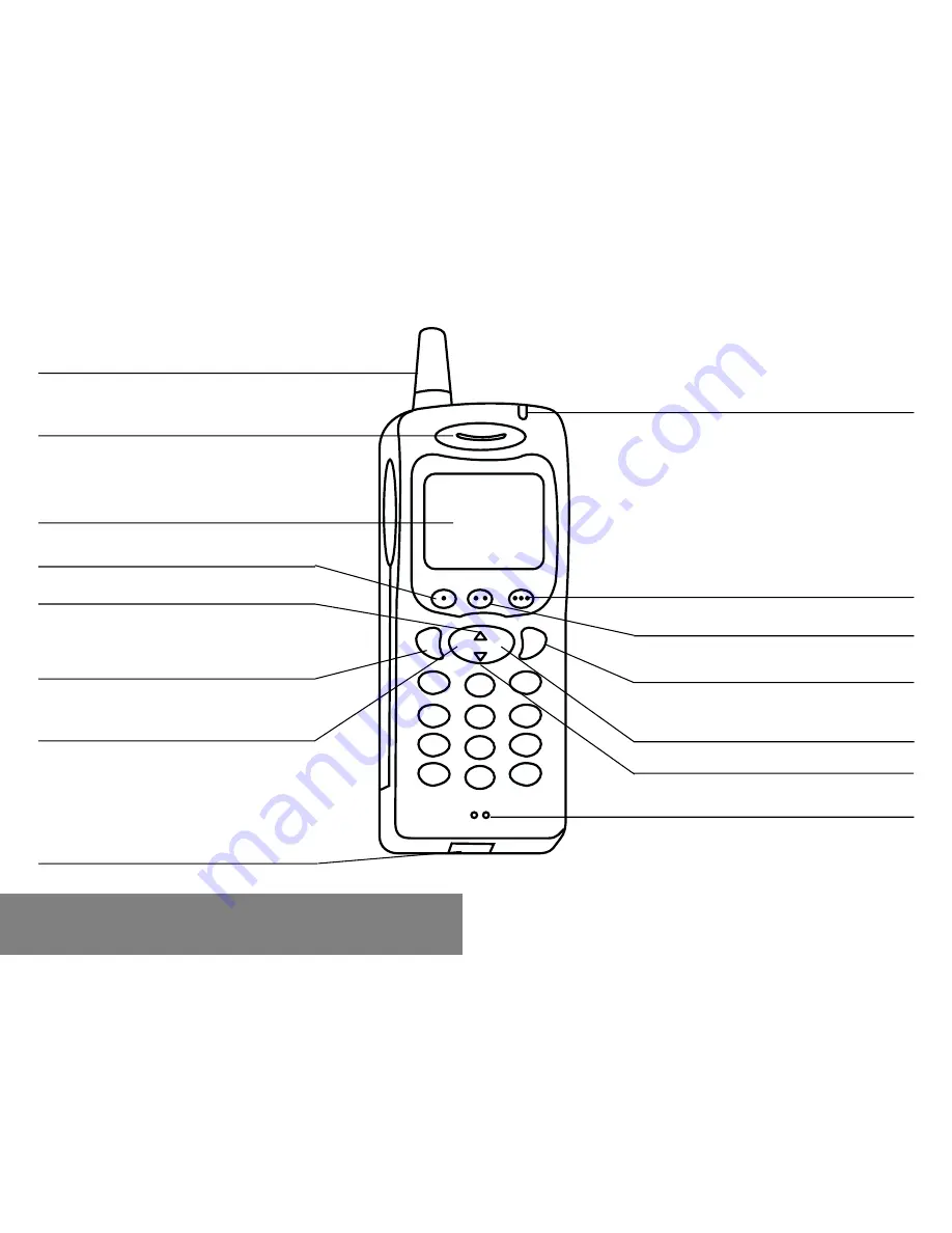 Sagem 912 Owner'S Manual Download Page 7