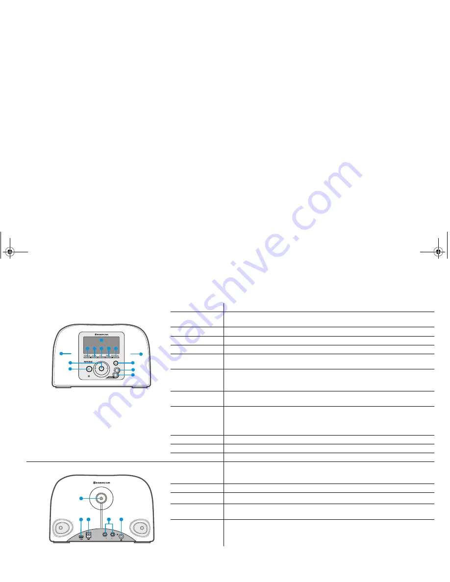 SAGEMCOM RM50 Quick Start Manual Download Page 3