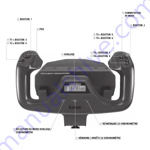 Saitek YOKE User Manual Download Page 22