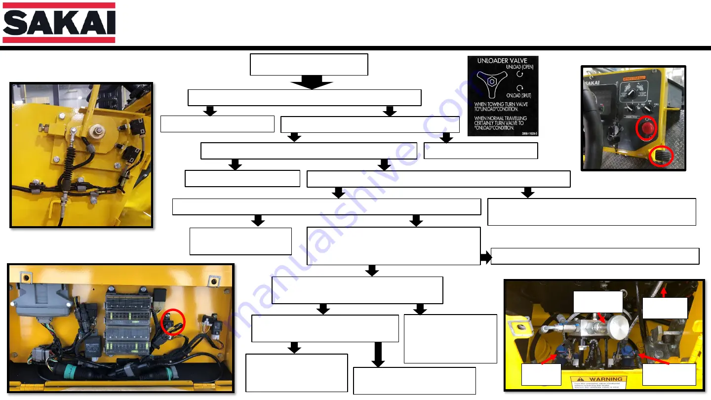 Sakai 544 Troubleshooting And Diagnostics Information Download Page 14