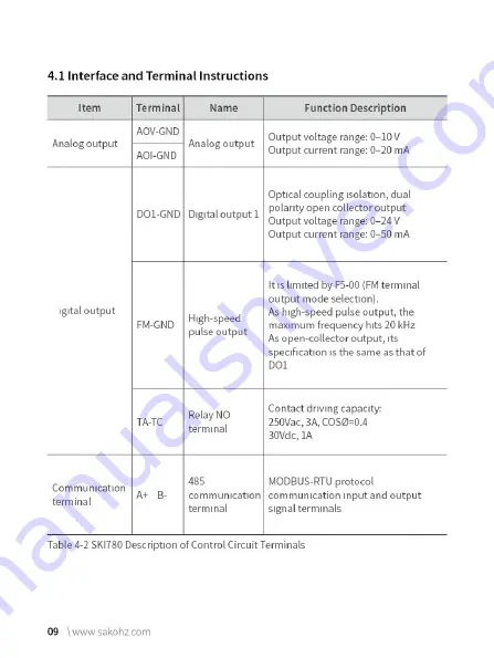 Sako SKI780 Manual Download Page 15