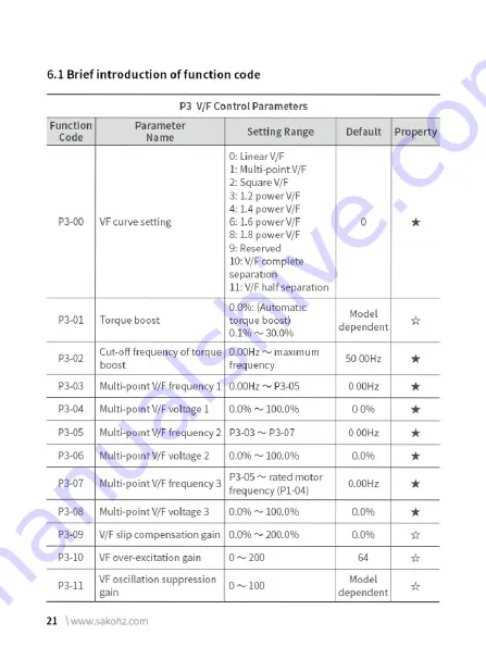 Sako SKI780 Manual Download Page 27