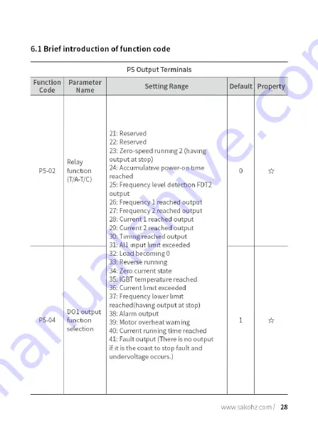 Sako SKI780 Manual Download Page 34