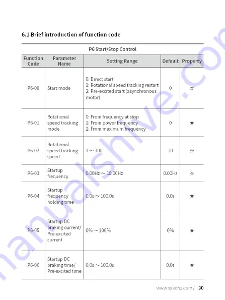 Sako SKI780 Manual Download Page 36