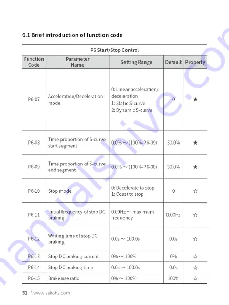 Sako SKI780 Manual Download Page 37