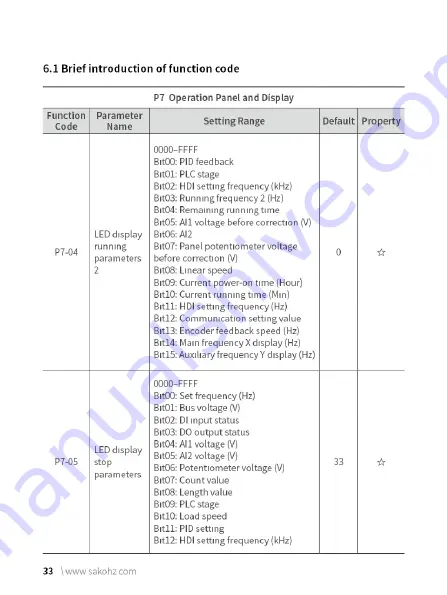 Sako SKI780 Manual Download Page 39