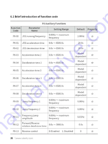 Sako SKI780 Manual Download Page 41