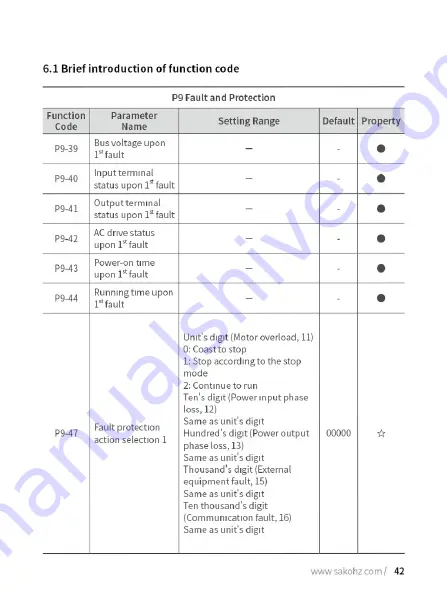 Sako SKI780 Manual Download Page 48