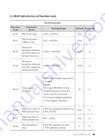 Sako SKI780 Manual Download Page 52