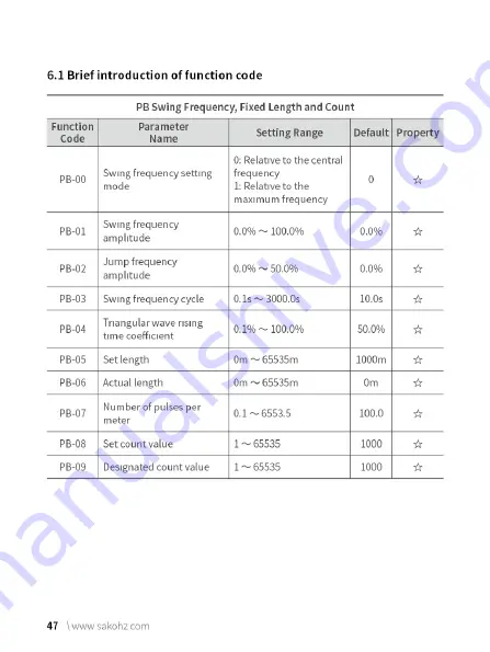 Sako SKI780 Manual Download Page 53