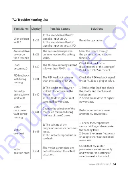 Sako SKI780 Manual Download Page 70